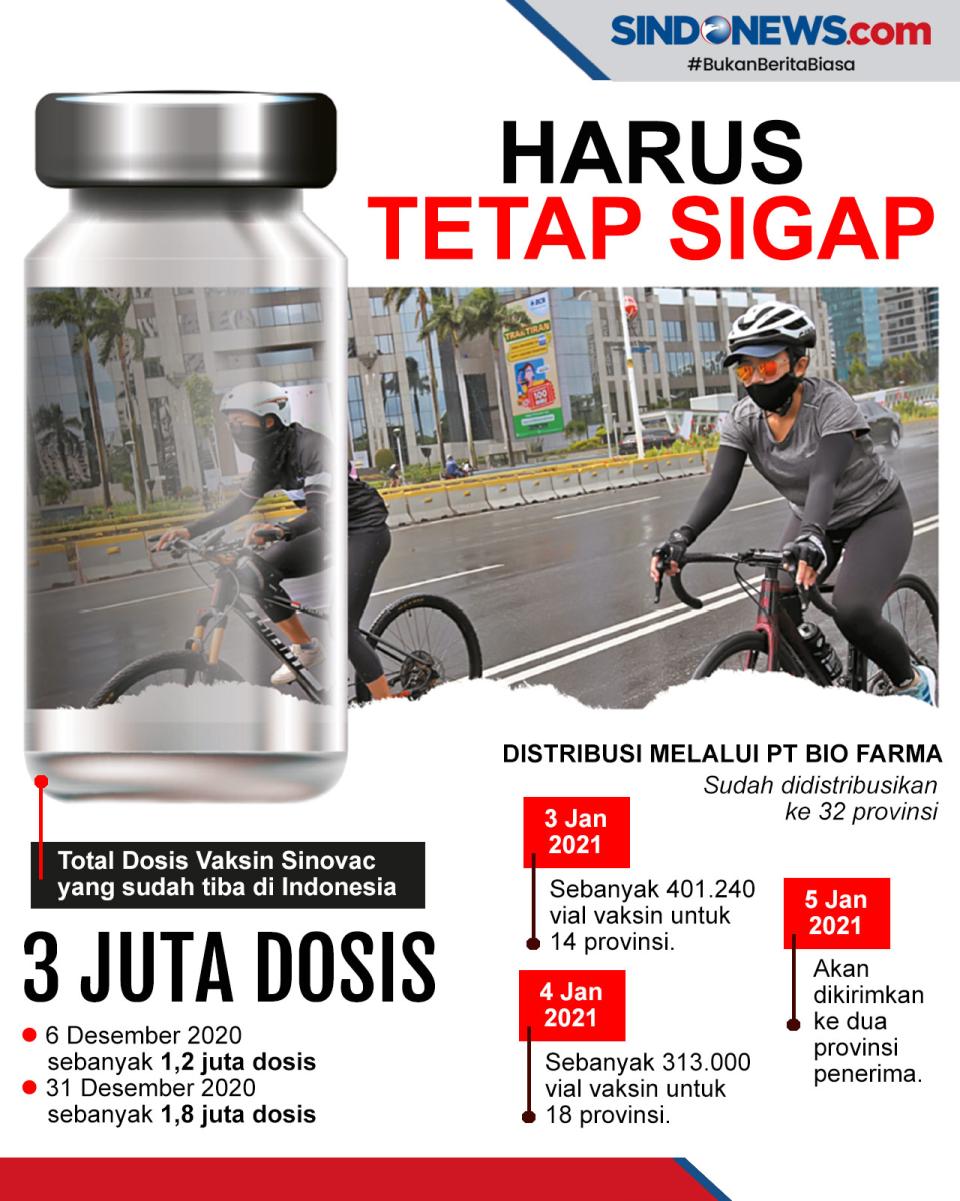 Penanganan Covid-19...