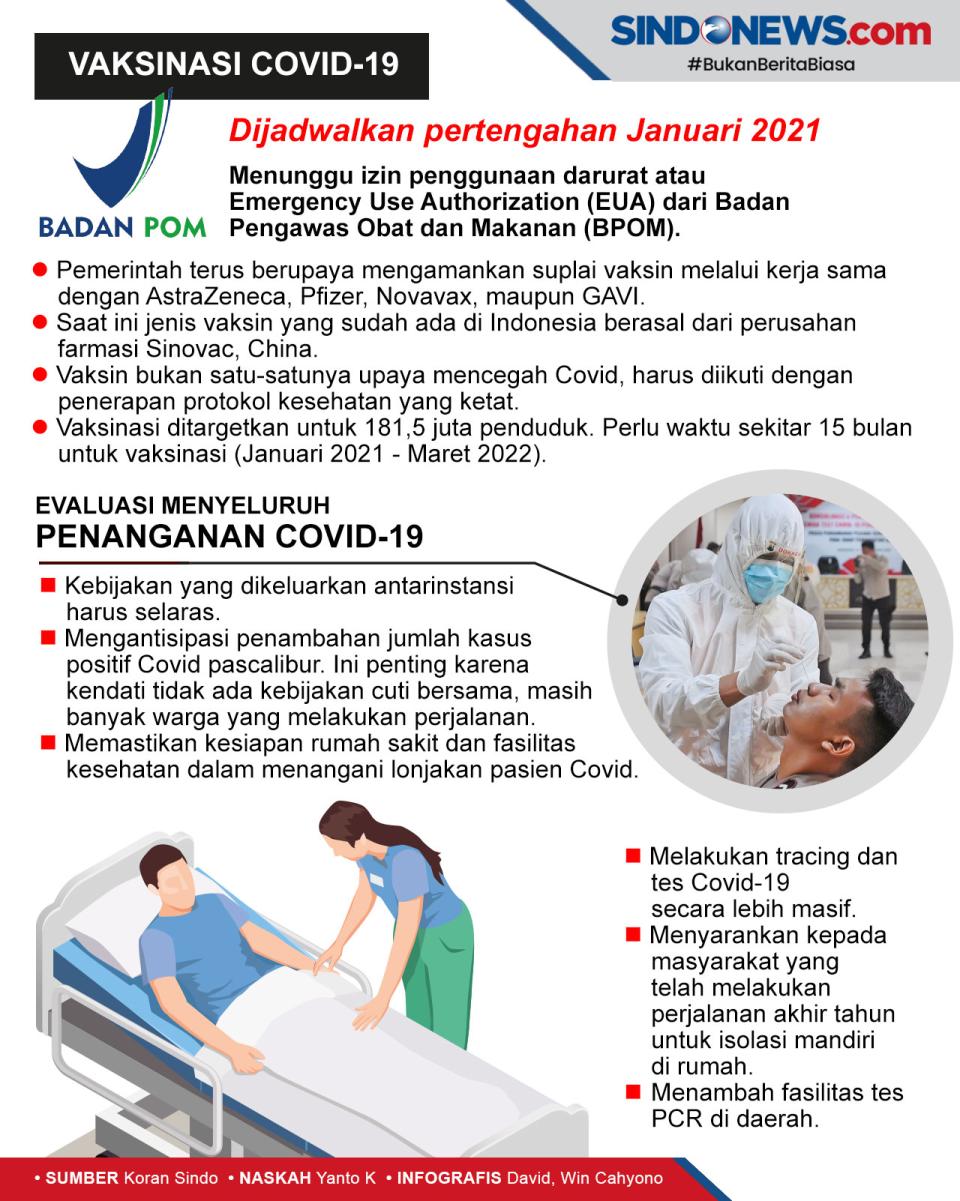 Penanganan Covid-19...