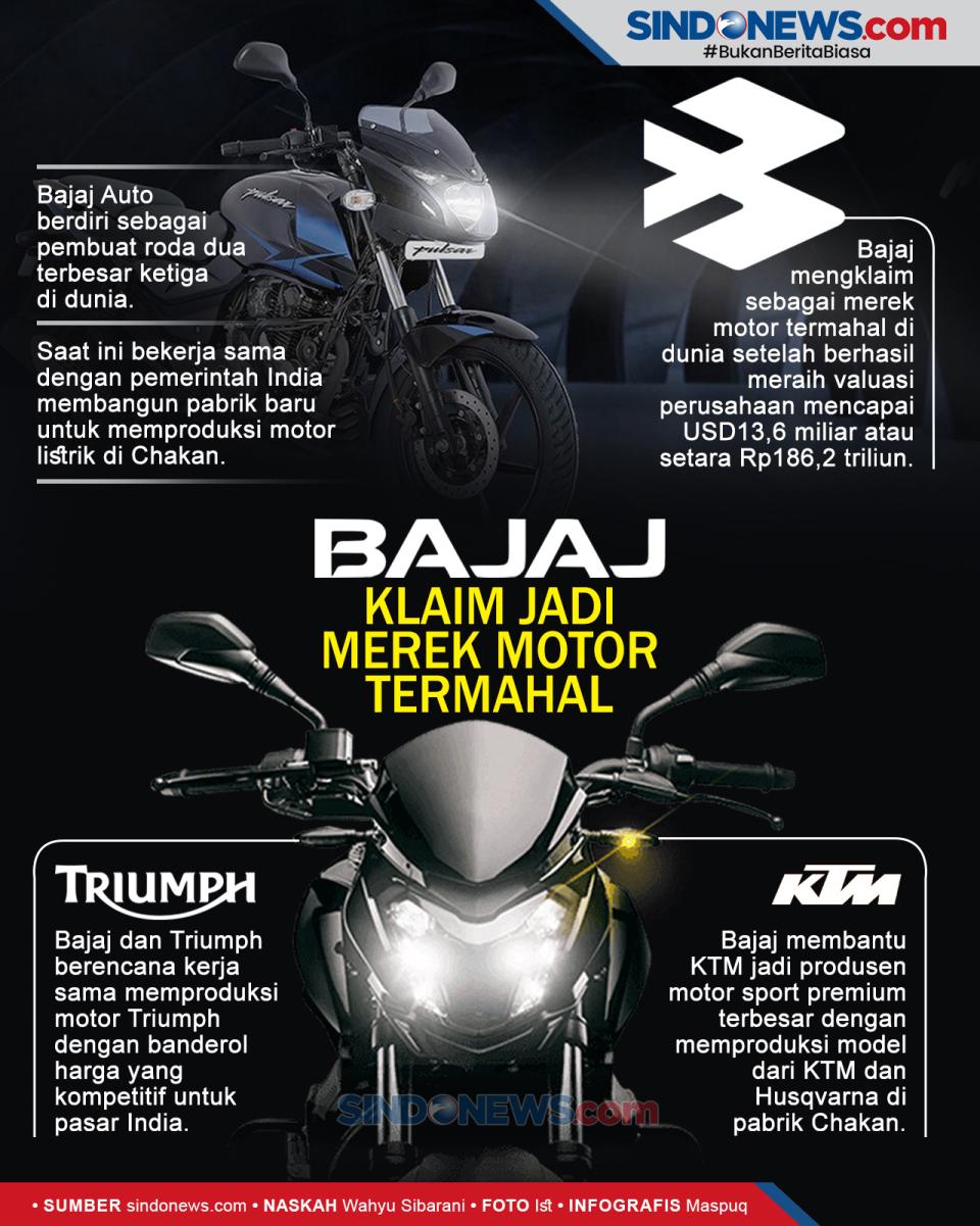 Bajaj Klaim Jadi Merek...