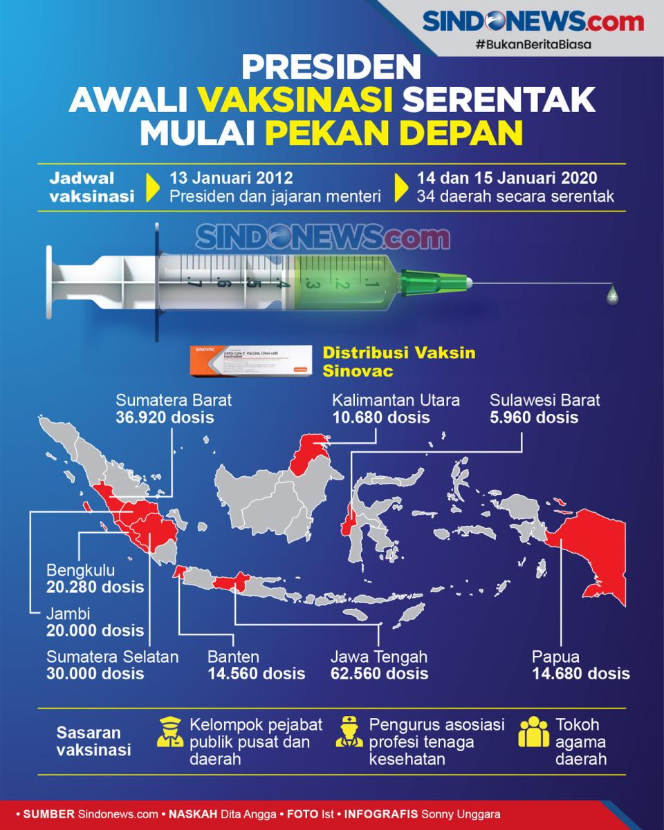 Presiden Awali Vaksinasi...