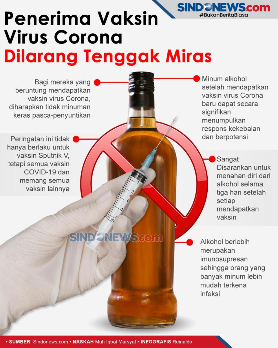 Penerima Vaksin Virus...