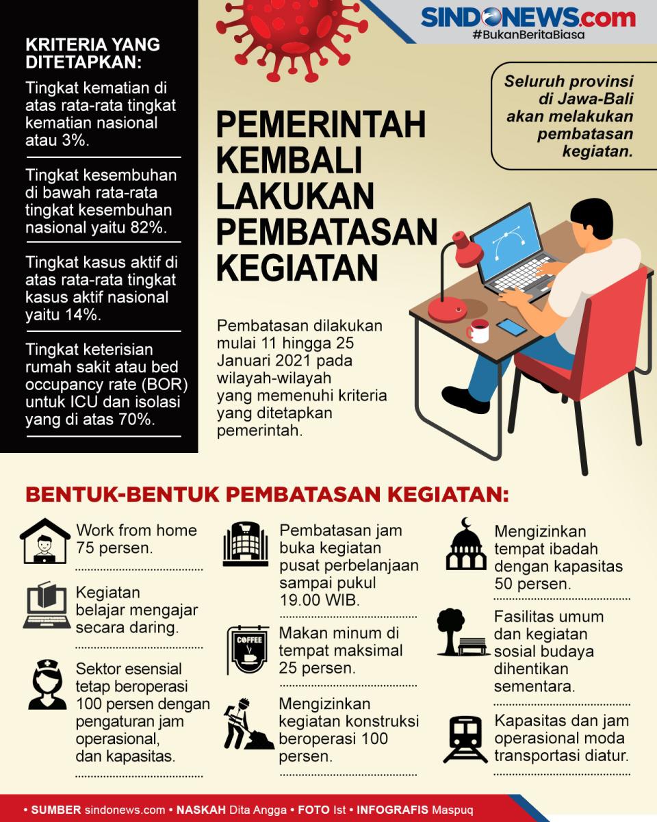 Pemerintah Kembali Lakukan...