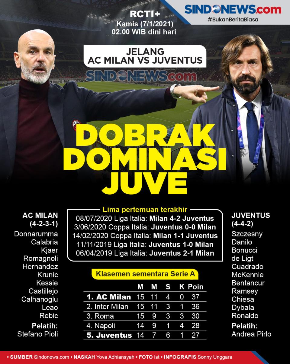 Jelang AC Milan vs Juventus:...