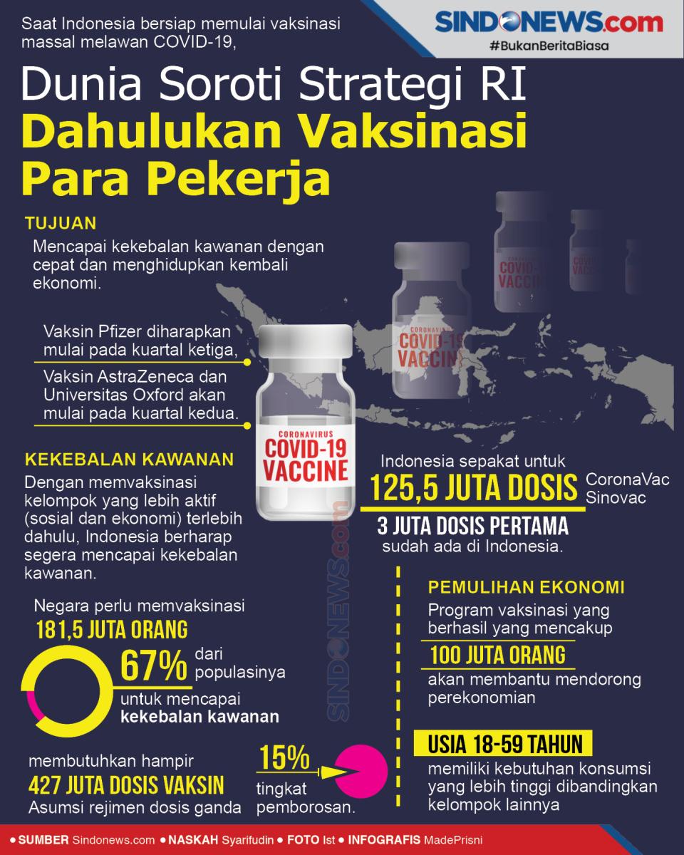 Dunia Soroti Strategi...