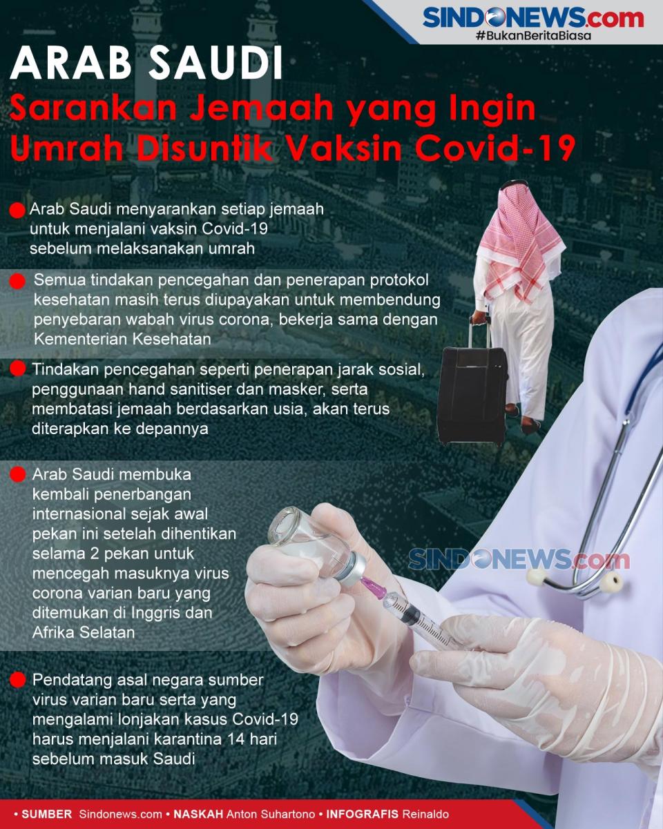 Jemaah yang Ingin Umrah...