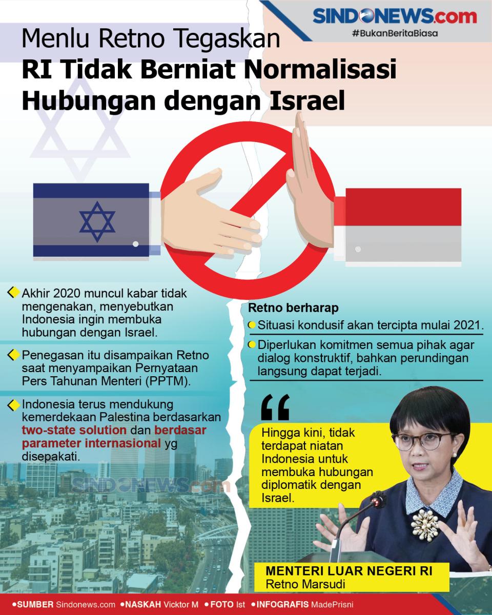 Menlu Retno, RI Tidak...