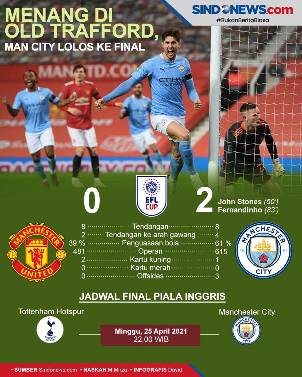 Man City Kubur Harapan...