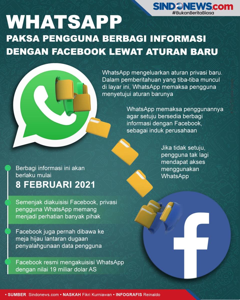 WhatsApp Paksa Pengguna...