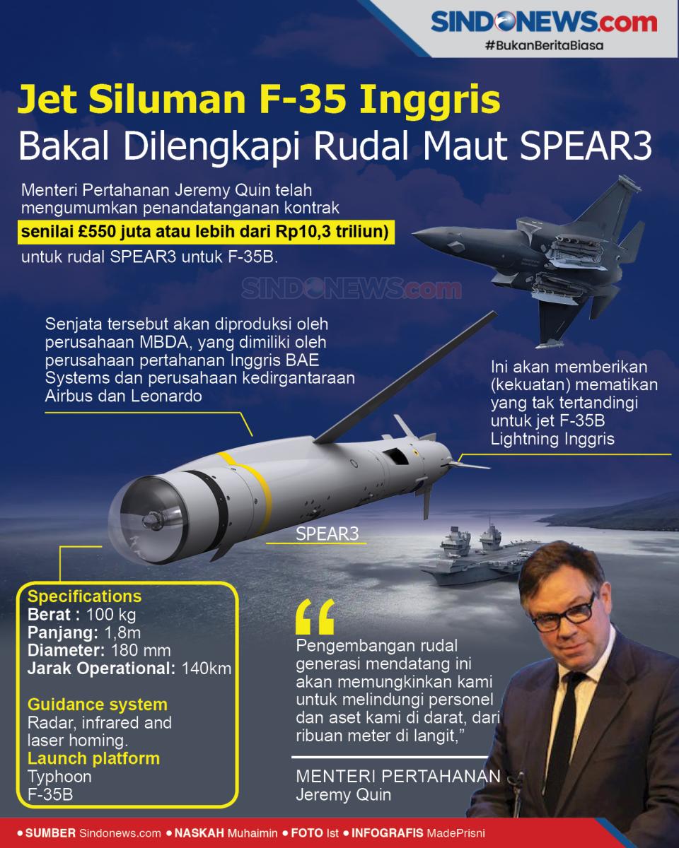 Jet Siluman F-35 Inggris...