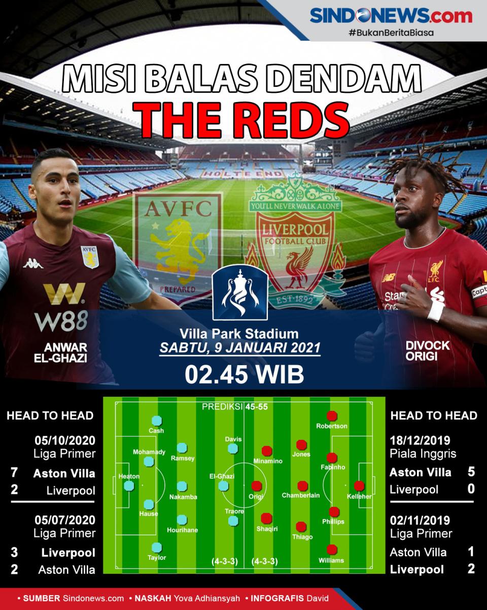 Ambisi Balas Dendam...