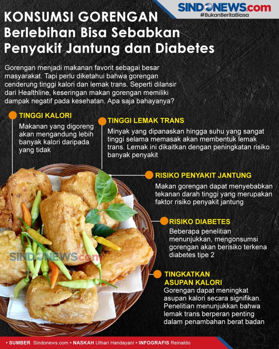 Konsumsi Gorengan Berlebih...