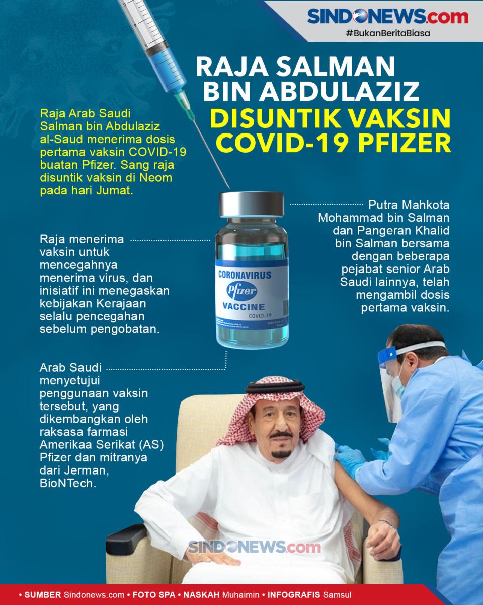 Raja Salman Bin Abdulaziz...