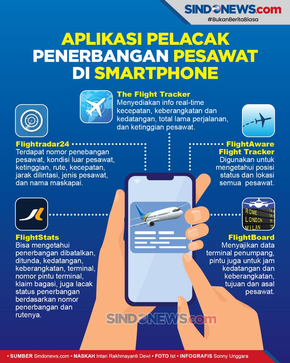 5 Aplikasi Pelacak Penerbangan...
