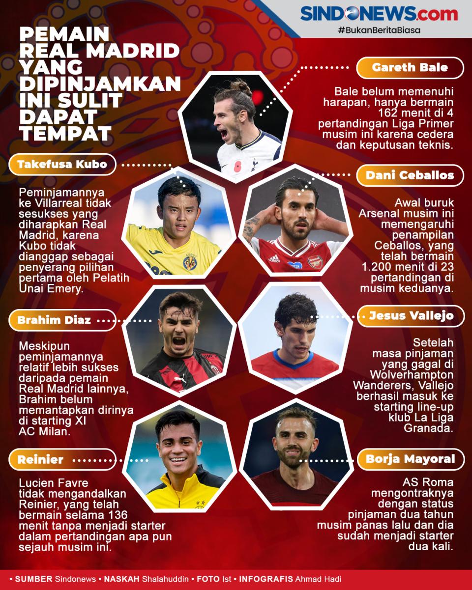 7 Pemain Madrid yang...