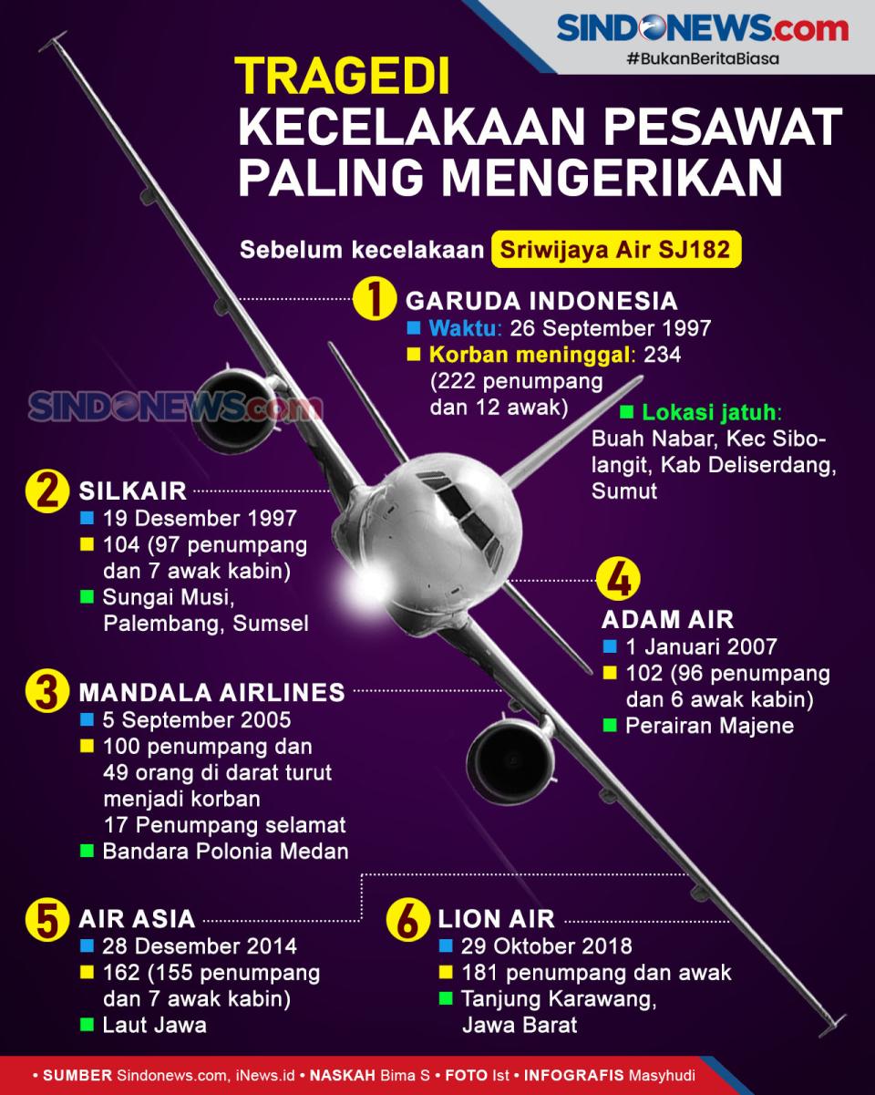 Deretan Tragedi Kecelakaan...