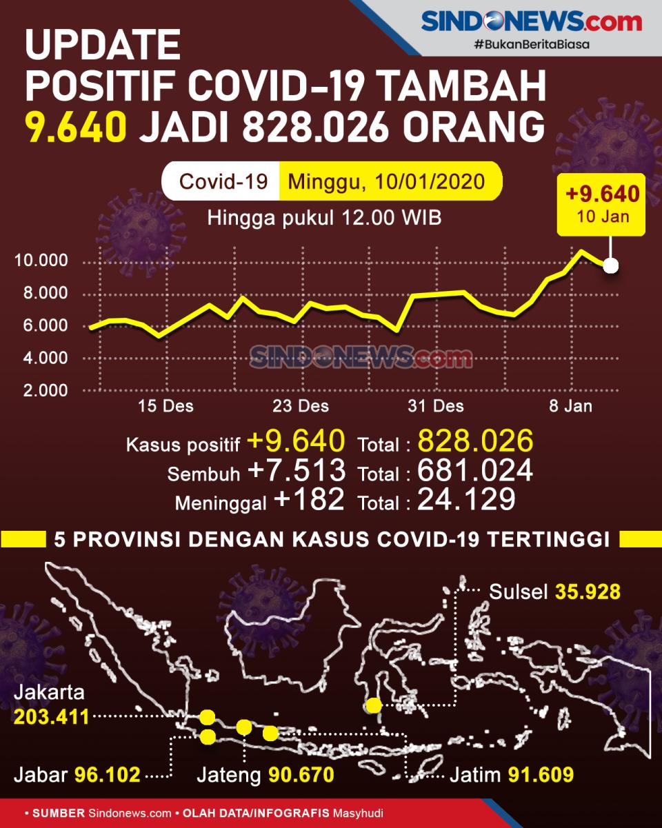 Update Positif Covid-19...