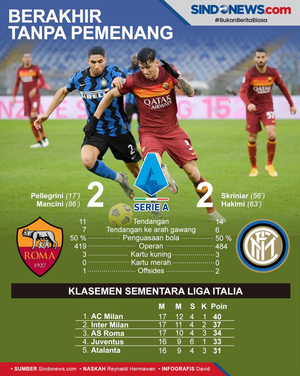 Big Match AS Roma vs...