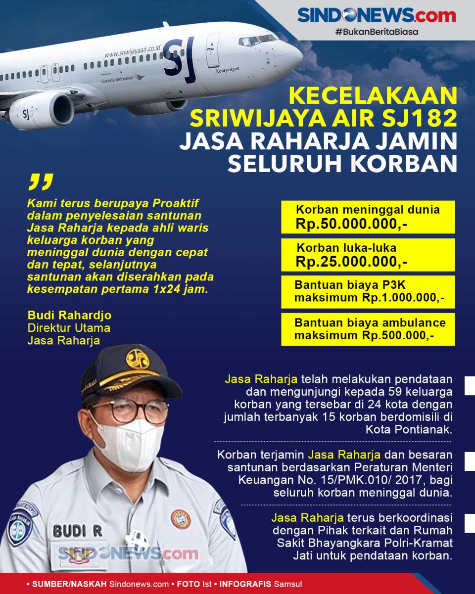 Kecelakaan Sriwijaya...