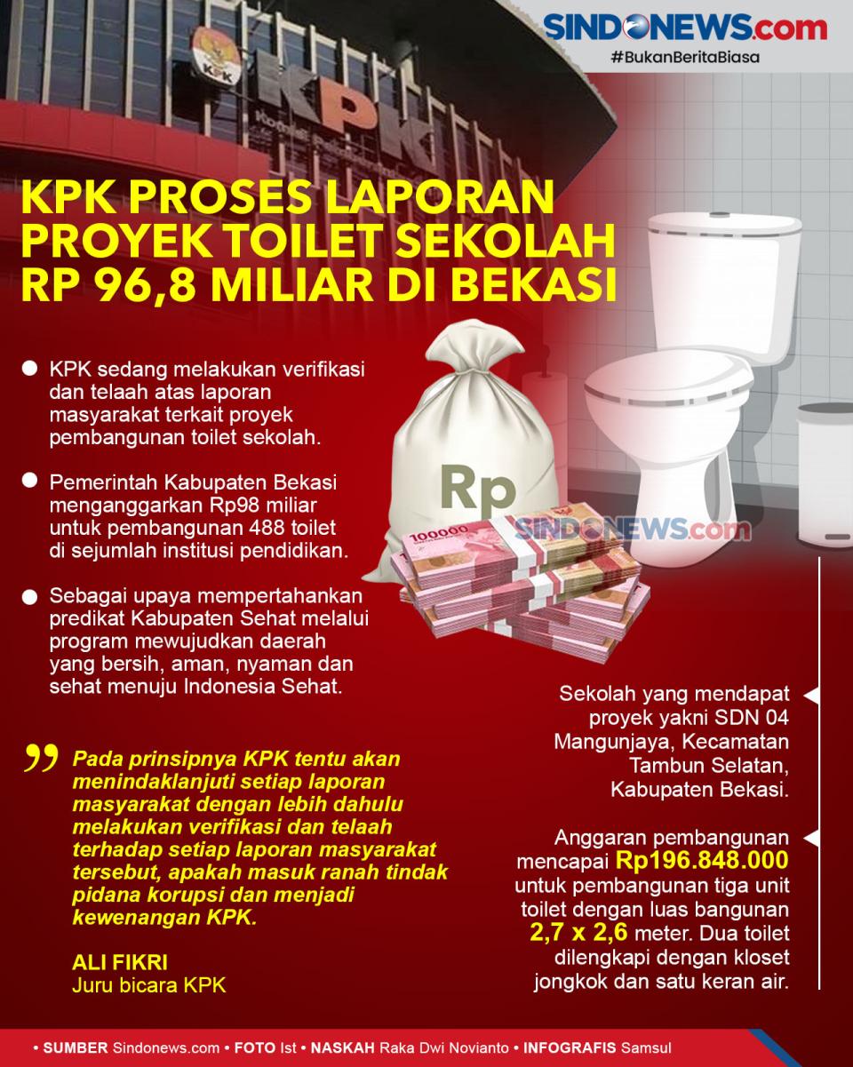 KPK Proses Laporan Proyek...