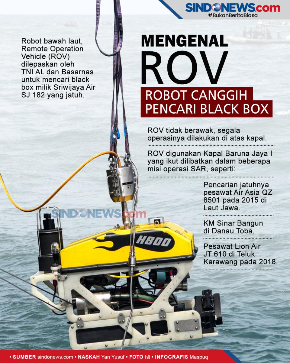 Mengenal ROV, Robot...