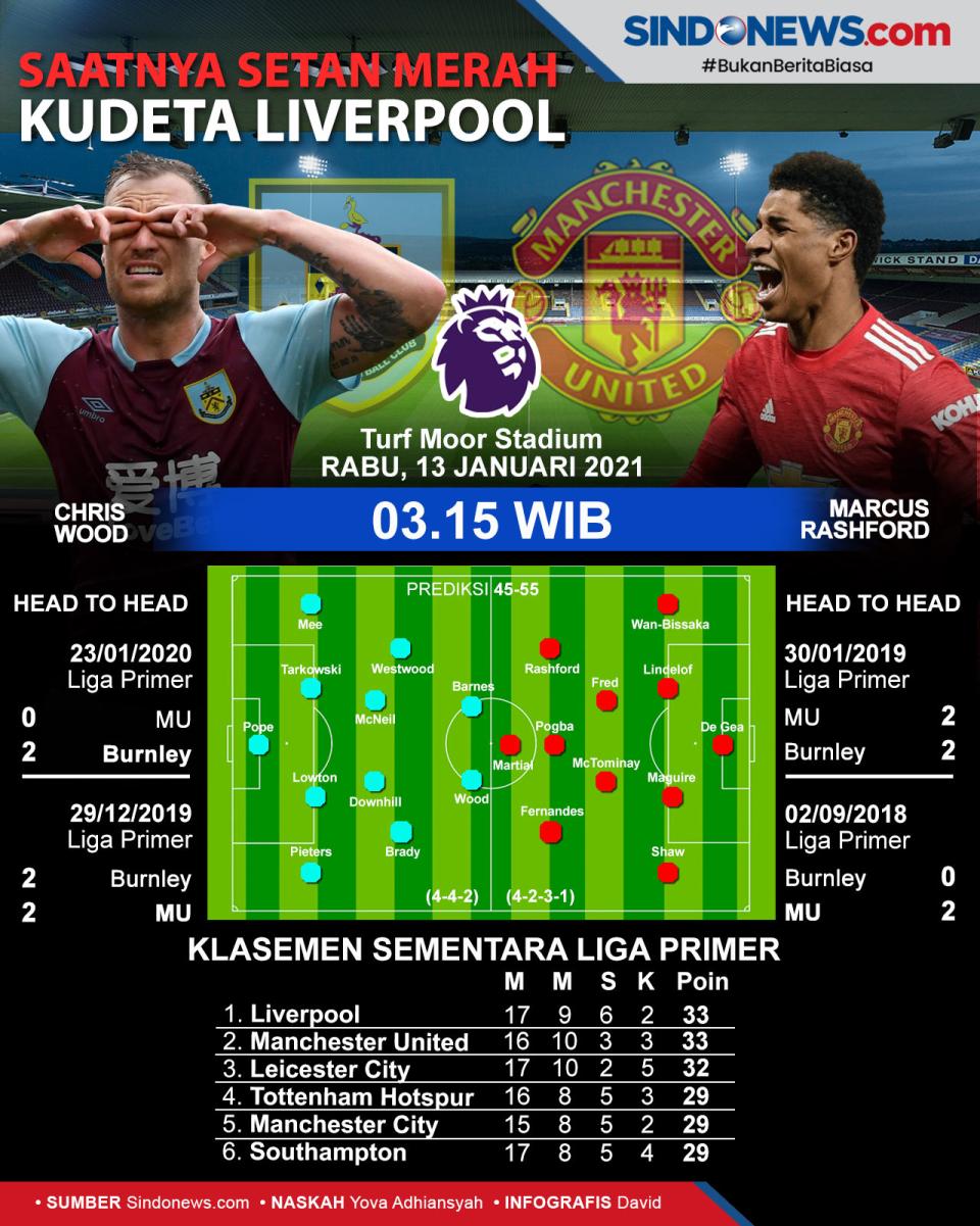 The Red Devils Bersiap...