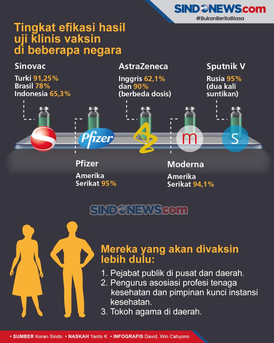BPOM Menyatakan Vaksin...