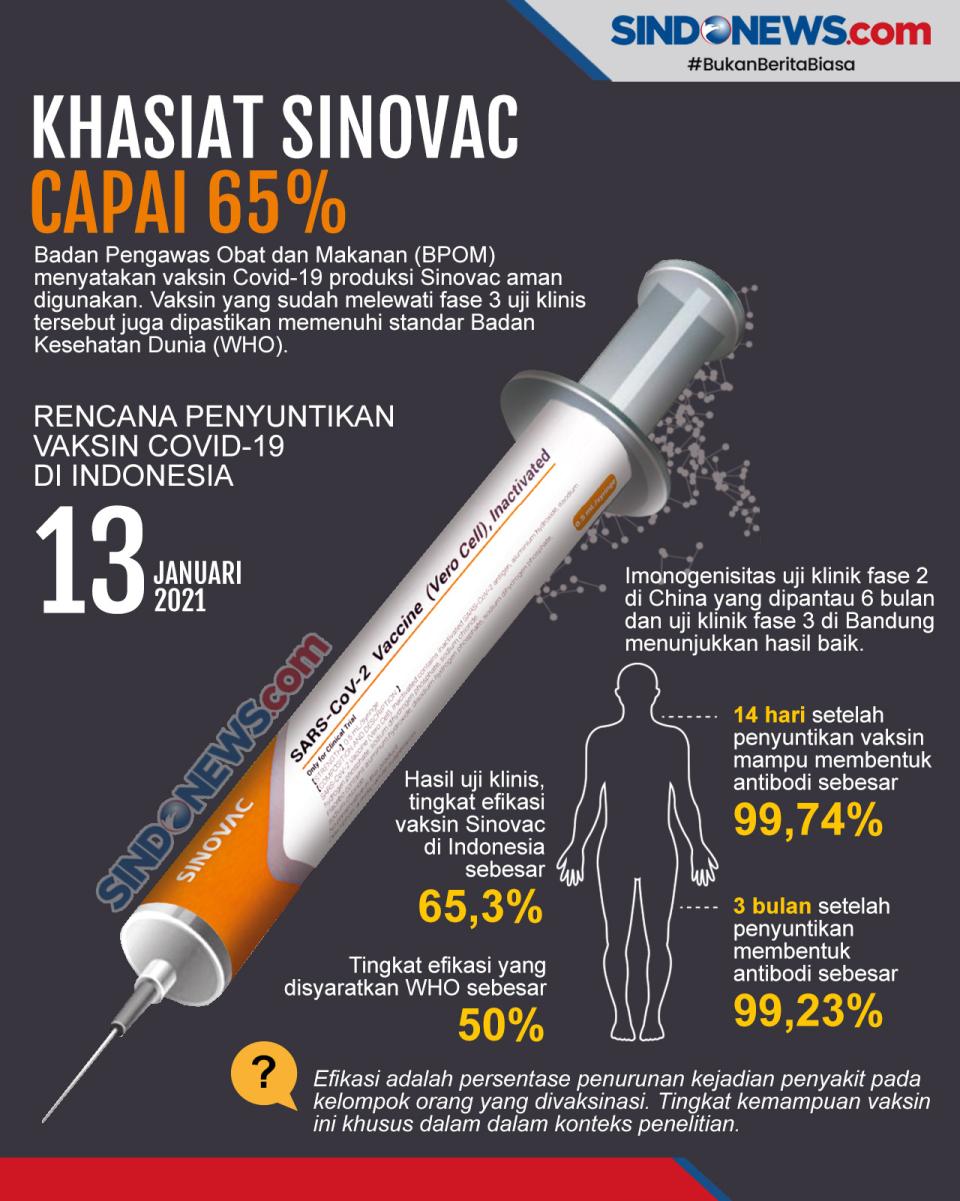 BPOM Menyatakan Vaksin...