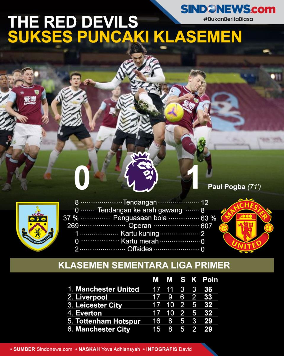 MU Pertama Kali di Puncak...