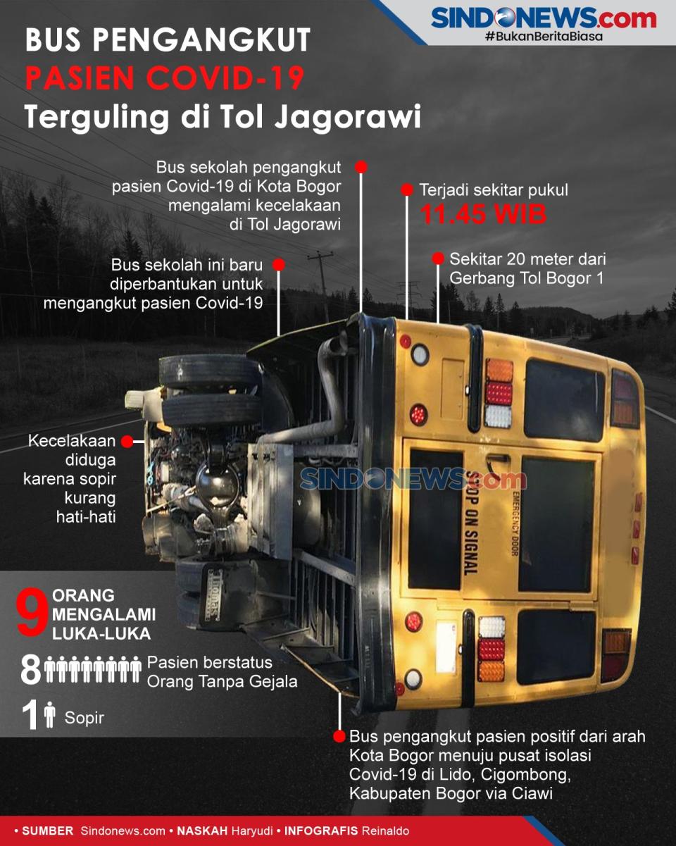 Bus Pengangkut Pasien...
