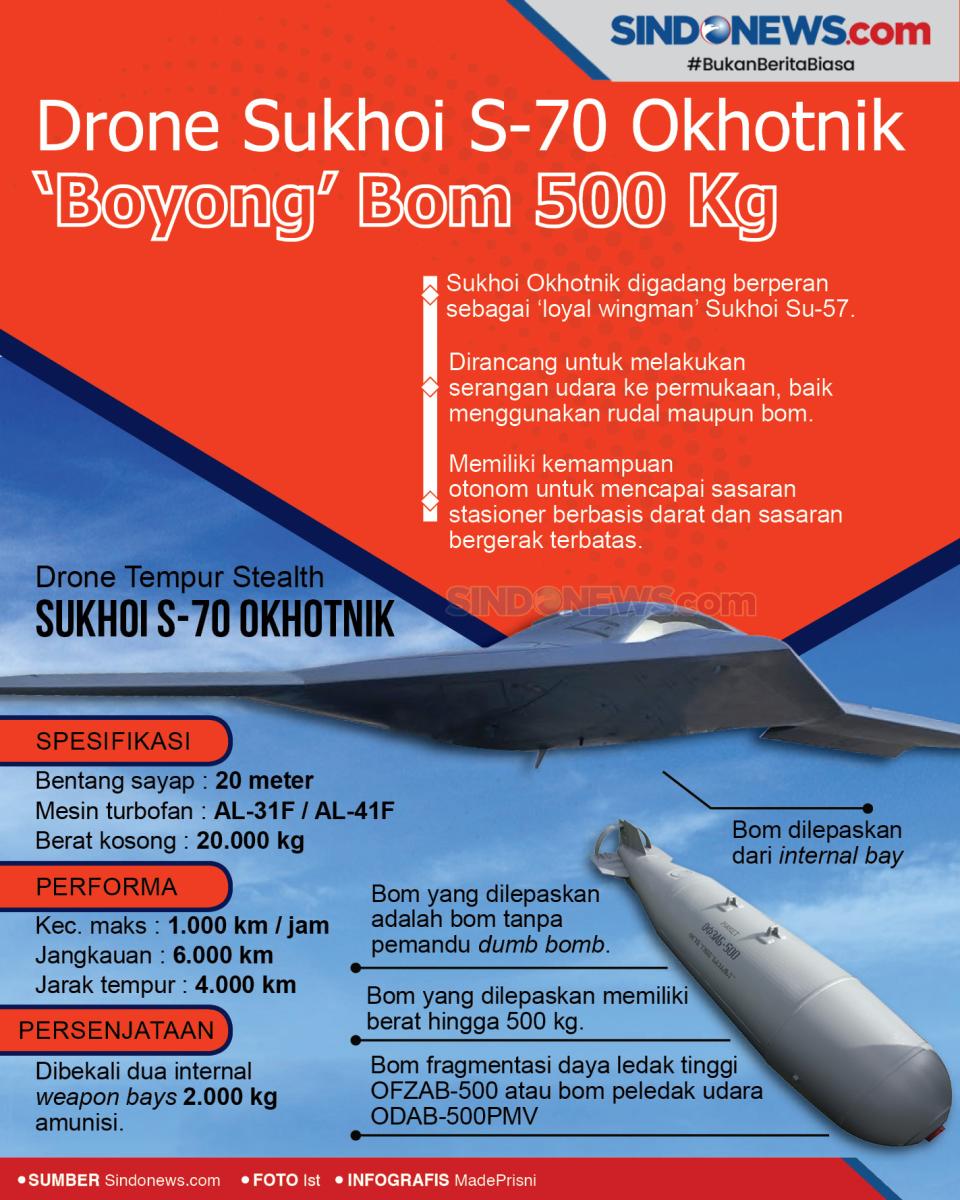 Drone Sukhoi S-70 Okhotnik...