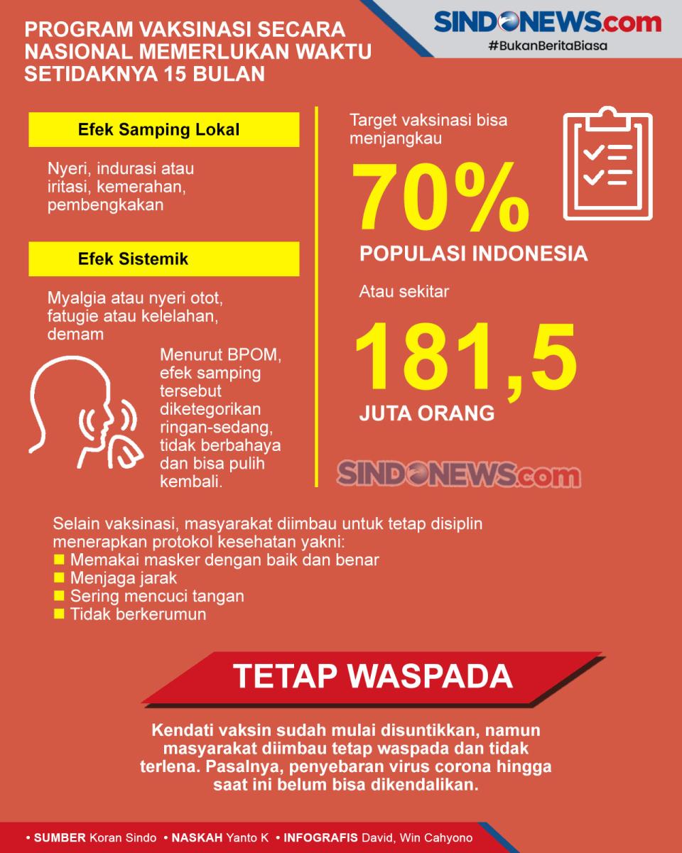 Jangan Terlena Vaksin,...