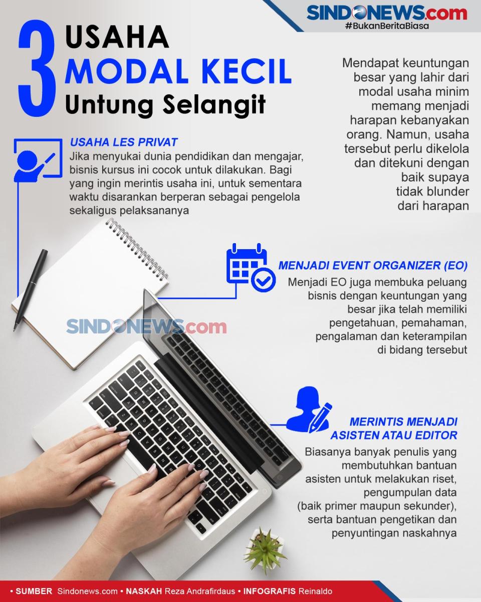 Tiga Usaha Modal Kecil...