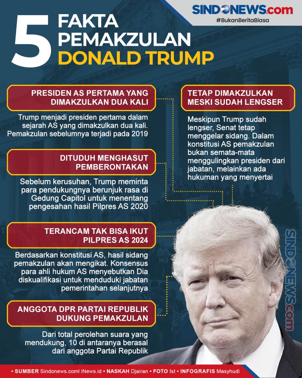Fakta-Fakta Pemakzulan...