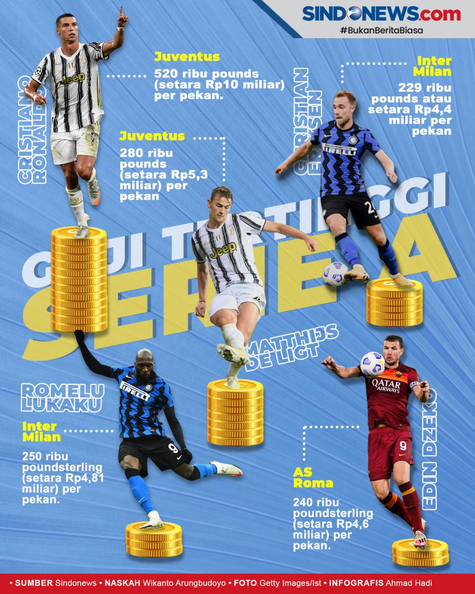 Lima Bintang Serie A...