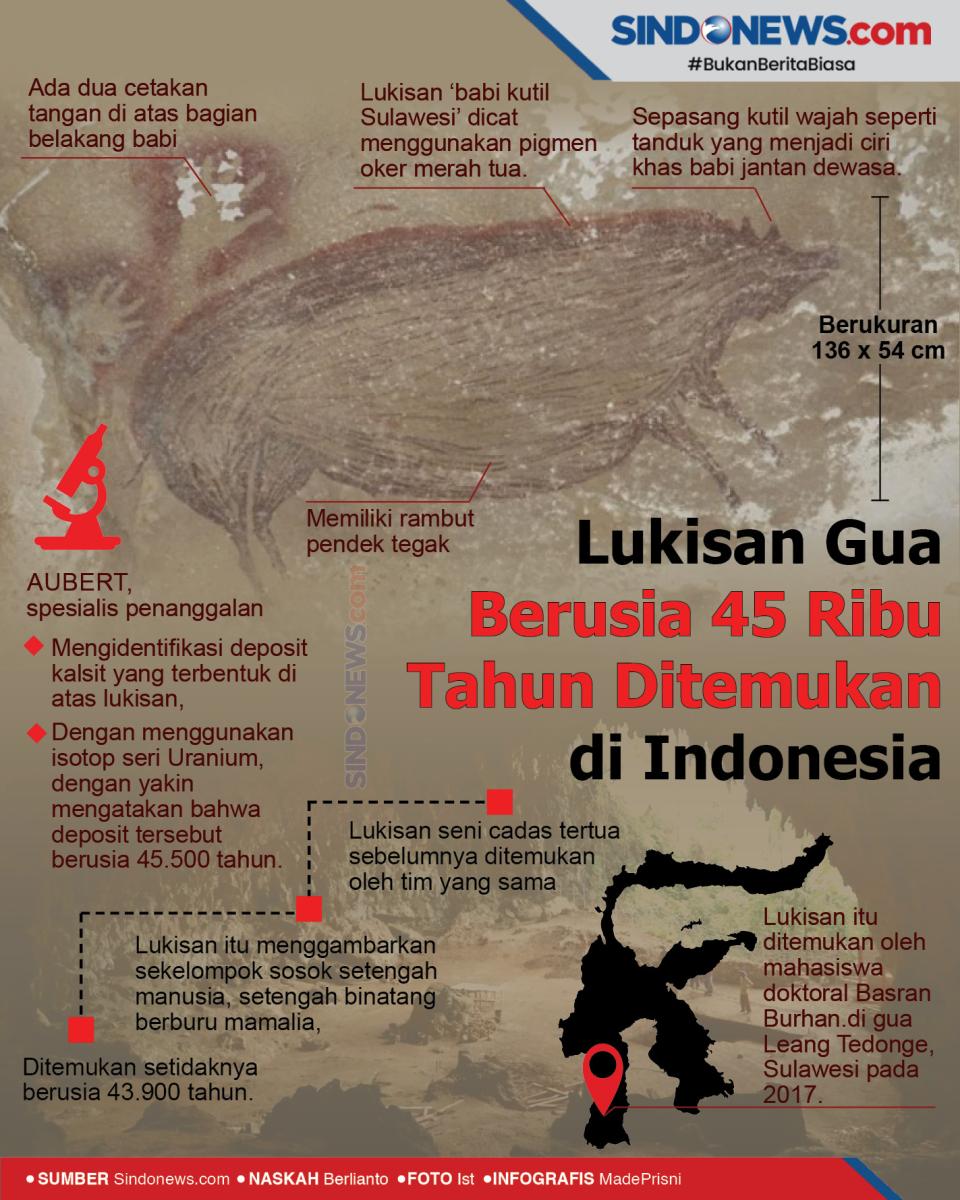 Lukisan Gua Berusia...