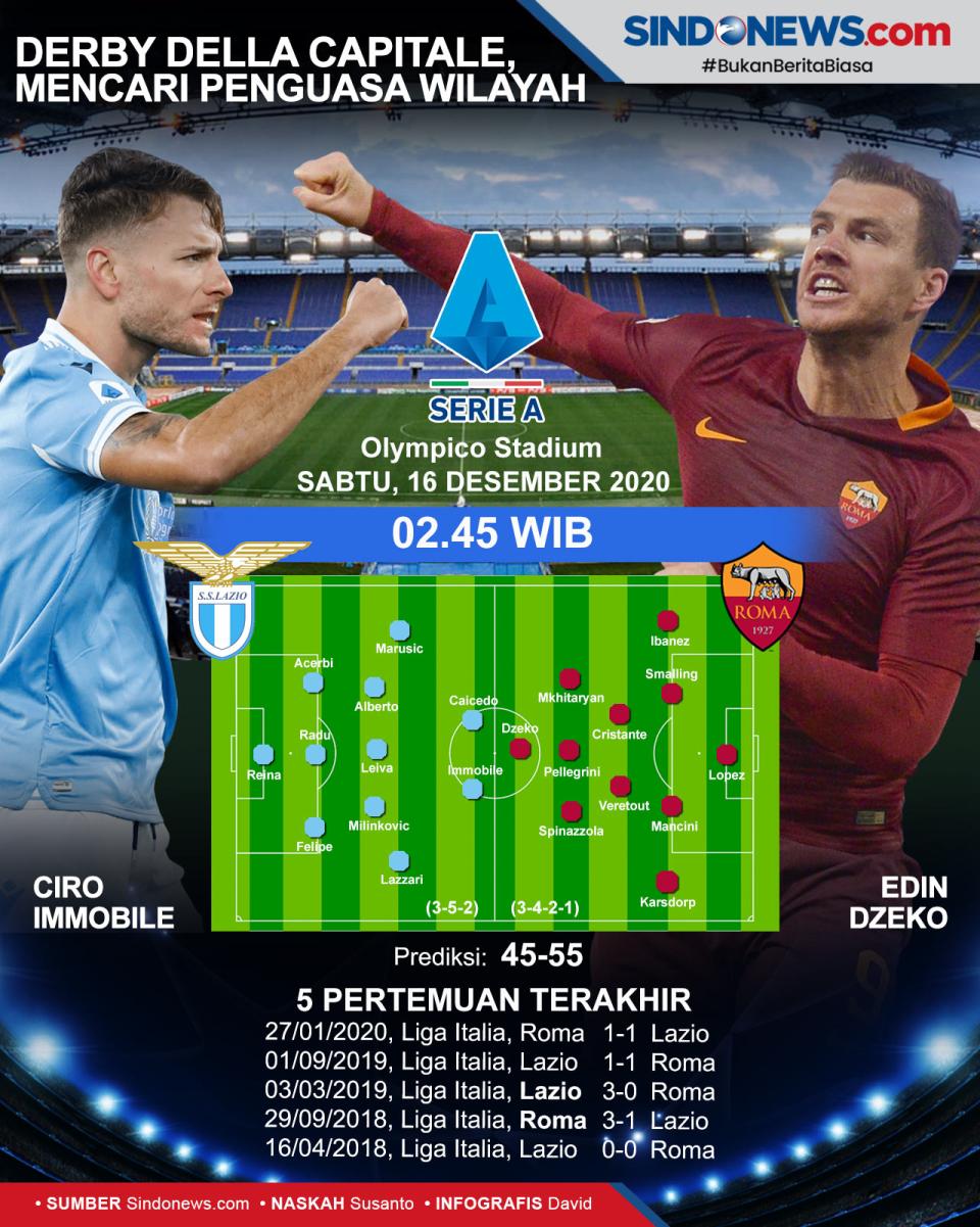 Derby della Capitale,...