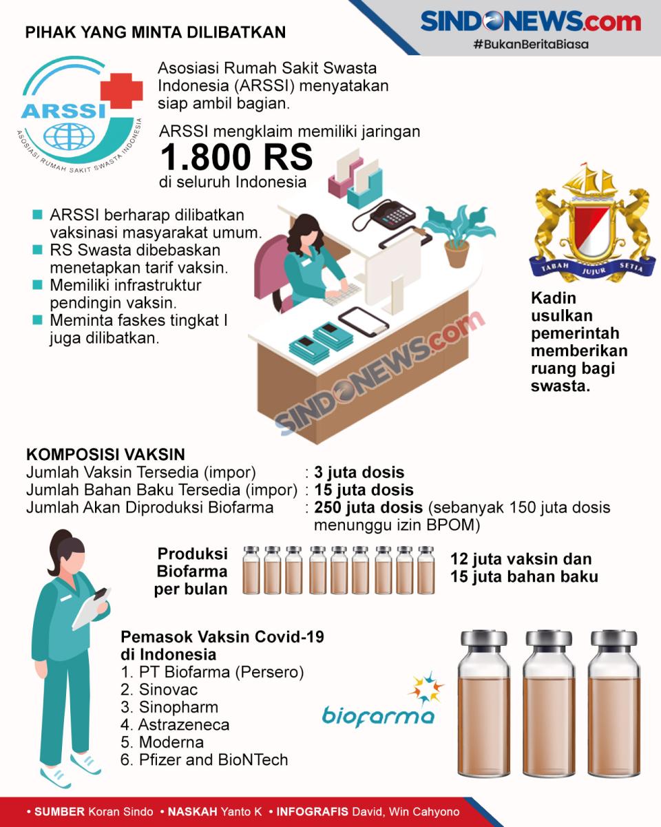 Akses Swasta untuk Vaksinasi...