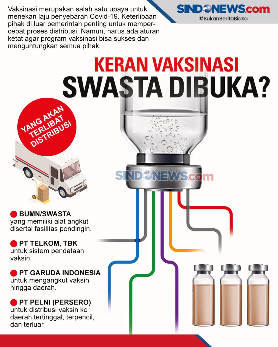 Akses Swasta untuk Vaksinasi...