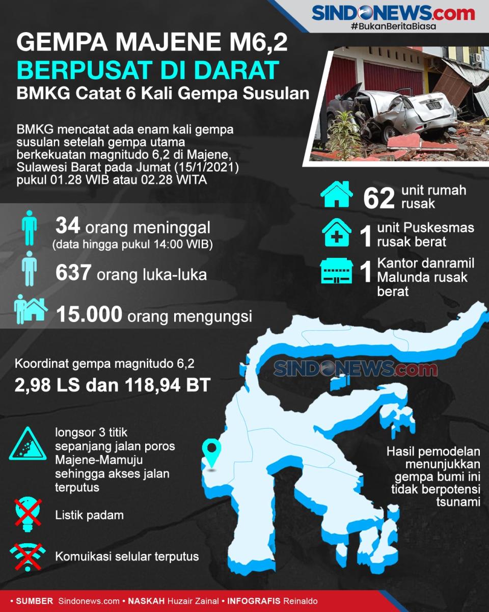 Gempa Majene Berpusat...