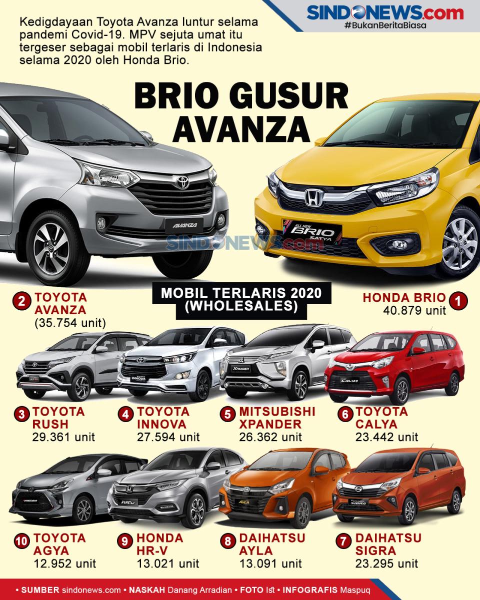 Honda Brio Geser Avanza...