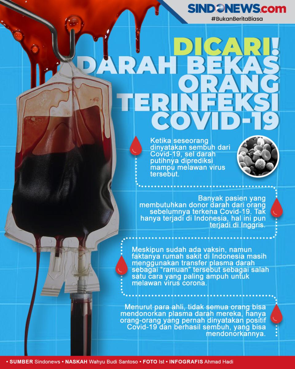 Permintaan Darah Bekas...
