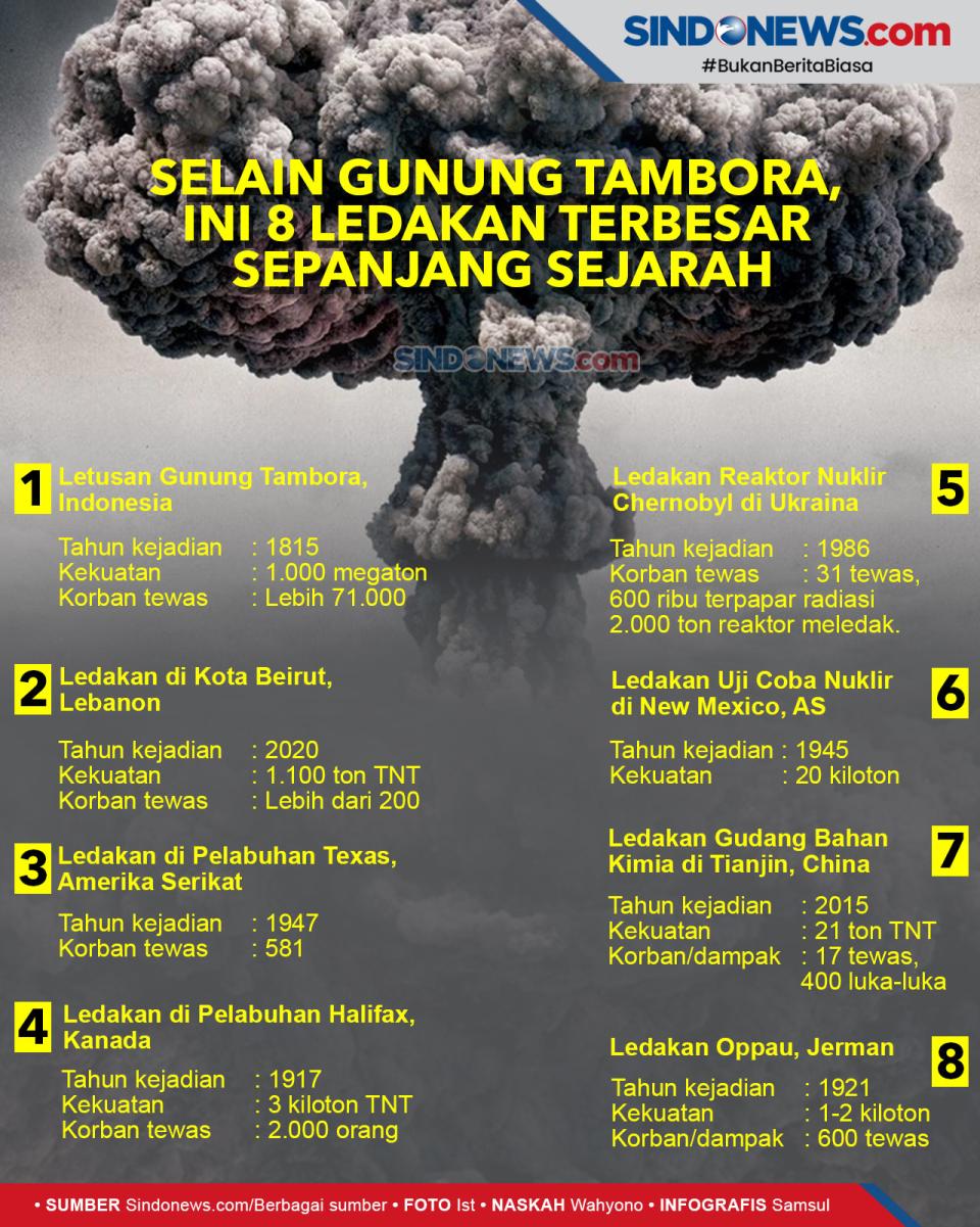 Selain Gunung Tambora,...