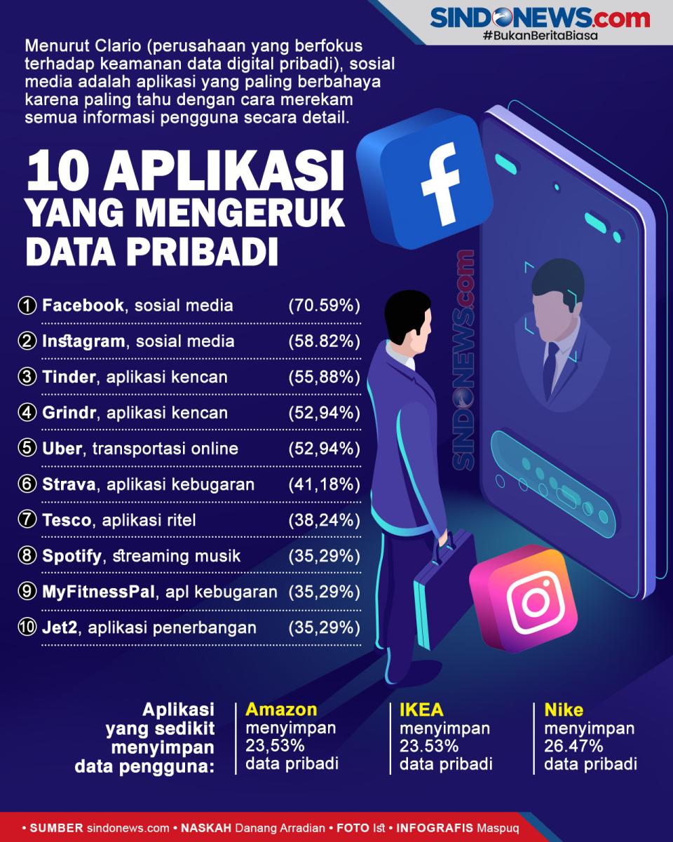 10 Aplikasi yang Mengeruk...