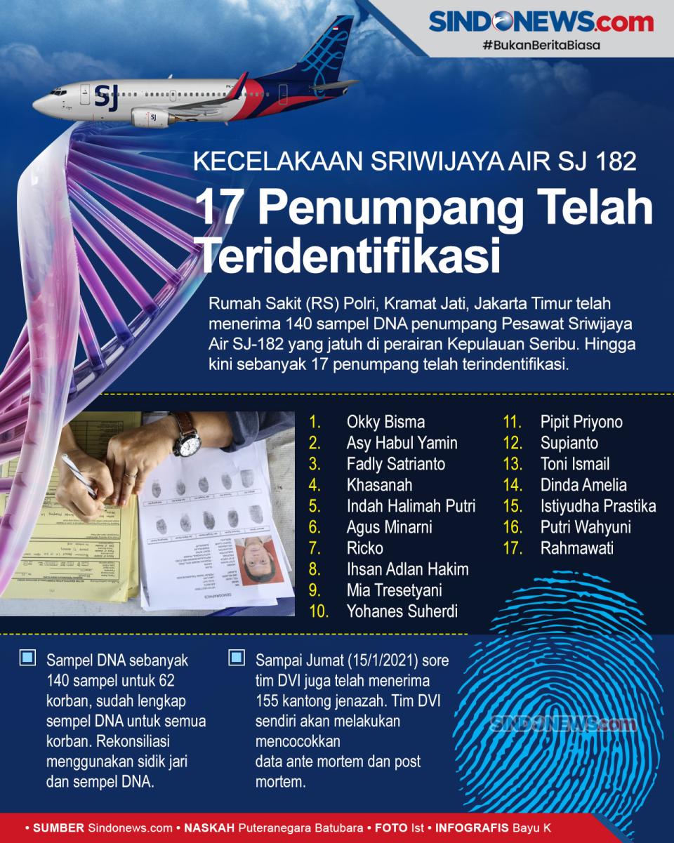 Sudah 17 Korban Sriwijaya...