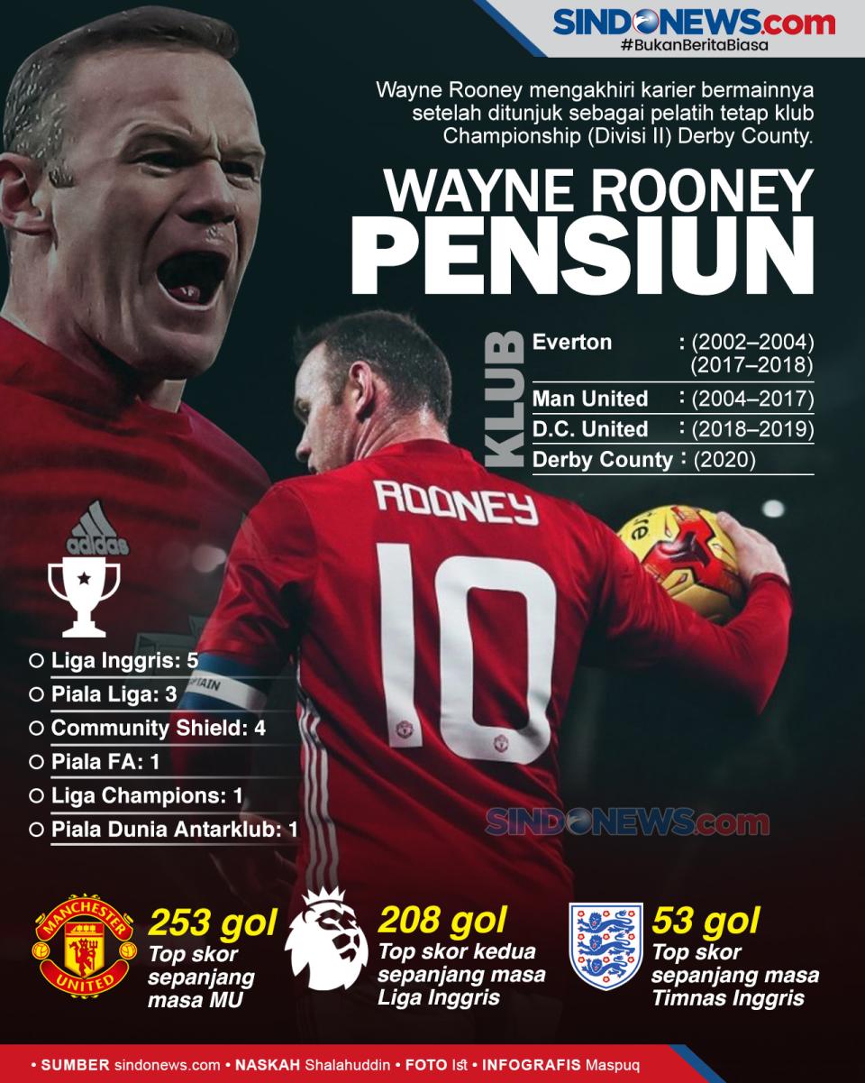Jadi Pelatih, Rooney...