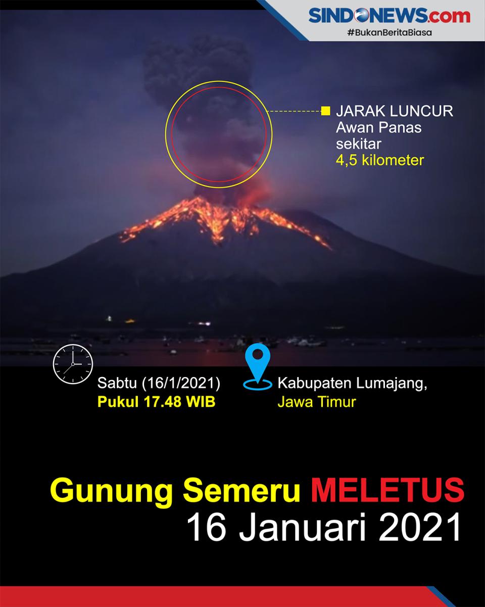 Gunung Semeru Meletus...