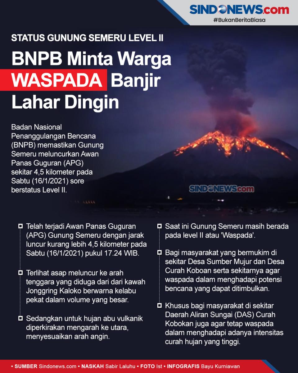Gunung Semeru Level...