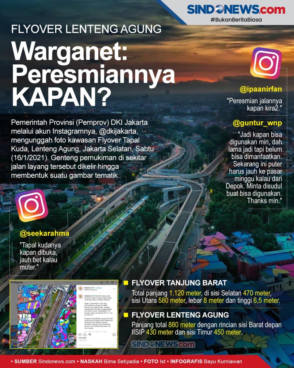 Pamer Flyover Lenteng...