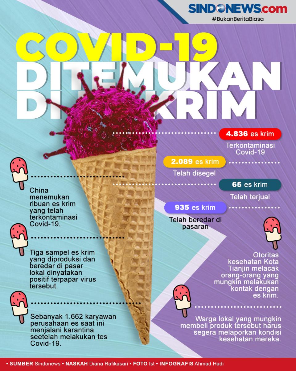 China Temukan Ribuan...