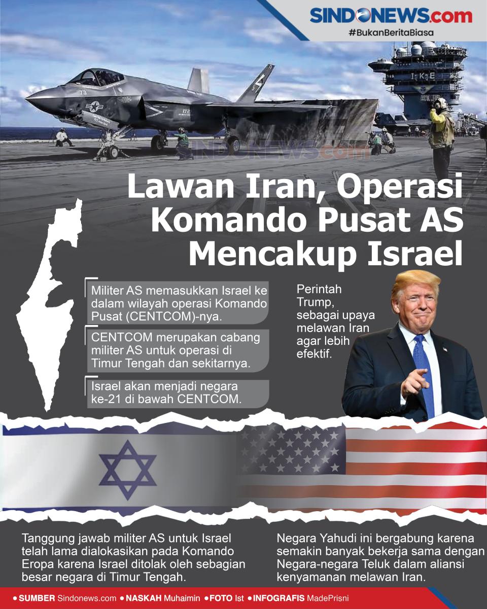Lawan Iran, Operasi...